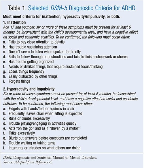 ptsd symptoms dsm 5 criteria