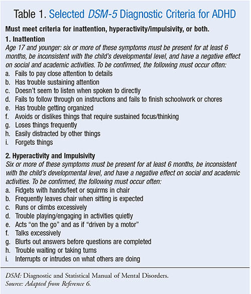 What Is ADHD What Is ADHD